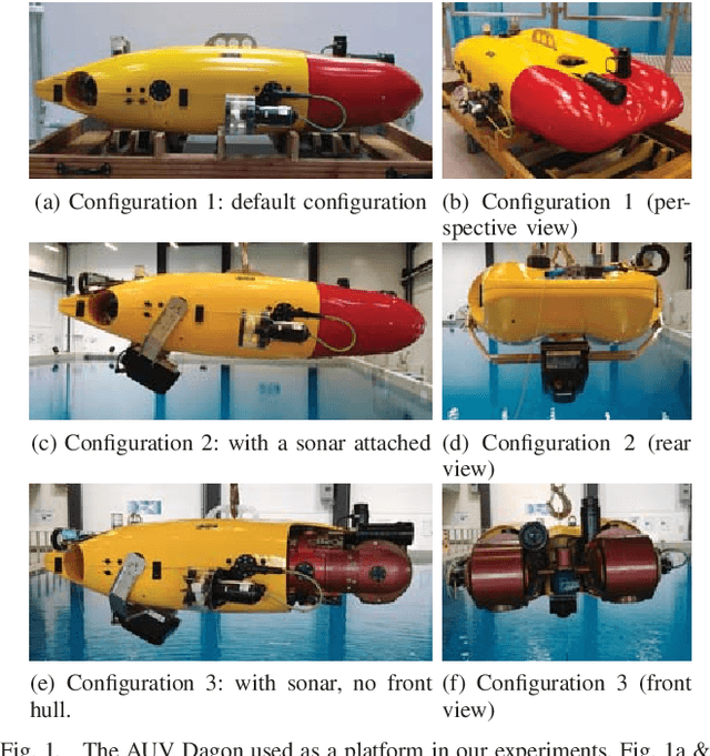 Figure 1 for A Framework for On-line Learning of Underwater Vehicles Dynamic Models