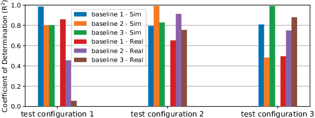 Figure 3 for A Framework for On-line Learning of Underwater Vehicles Dynamic Models