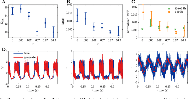 Figure 4 for Inferring Dynamical Systems with Long-Range Dependencies through Line Attractor Regularization