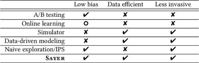 Figure 2 for Sayer: Using Implicit Feedback to Optimize System Policies