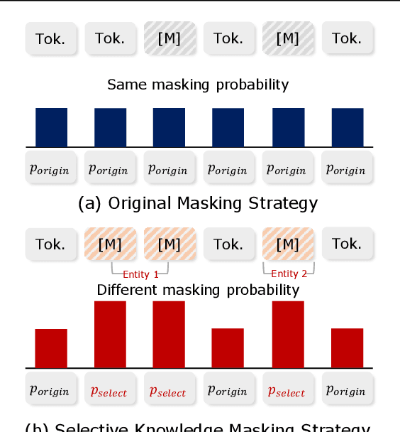 Figure 1 for DSTEA: Dialogue State Tracking with Entity Adaptive Pre-training