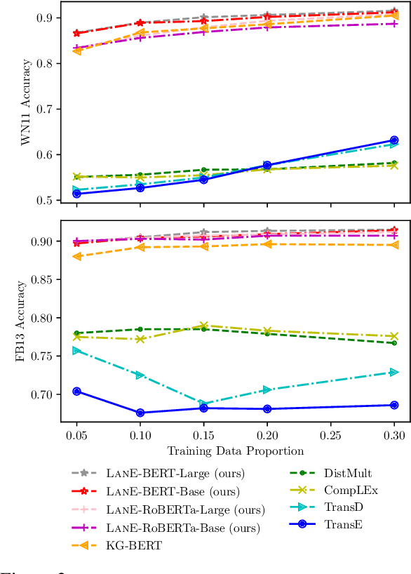 Figure 4 for Joint Language Semantic and Structure Embedding for Knowledge Graph Completion