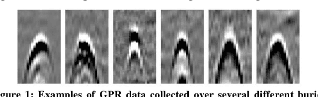 Figure 1 for gprHOG and the popularity of Histogram of Oriented Gradients  for Buried Threat Detection in Ground-Penetrating Radar