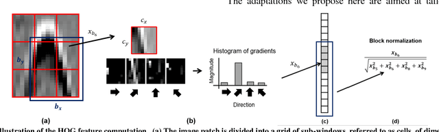 Figure 3 for gprHOG and the popularity of Histogram of Oriented Gradients  for Buried Threat Detection in Ground-Penetrating Radar