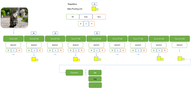 Figure 1 for Lets keep it simple, Using simple architectures to outperform deeper and more complex architectures
