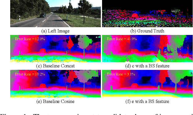 Figure 1 for GraftNet: Towards Domain Generalized Stereo Matching with a Broad-Spectrum and Task-Oriented Feature