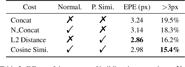 Figure 4 for GraftNet: Towards Domain Generalized Stereo Matching with a Broad-Spectrum and Task-Oriented Feature