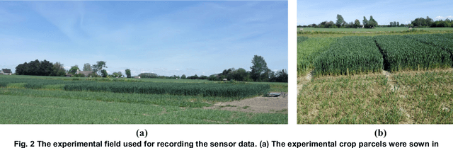 Figure 2 for Ground vehicle mapping of fields using LiDAR to enable prediction of crop biomass