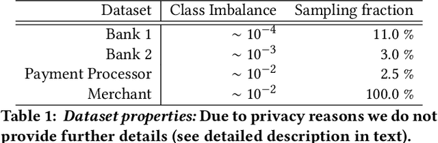 Figure 1 for Active learning for online training in imbalanced data streams under cold start