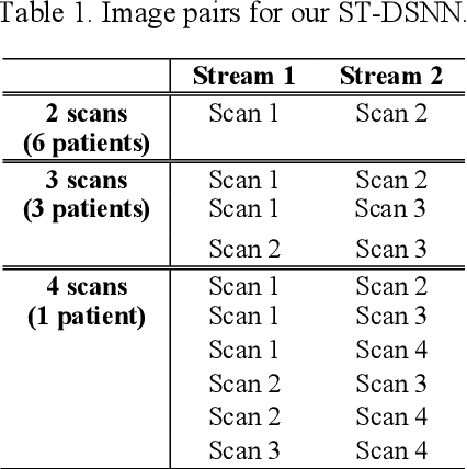 Figure 2 for Spatio-Temporal Dual-Stream Neural Network for Sequential Whole-Body PET Segmentation