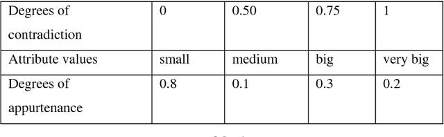 Figure 1 for Plithogeny, Plithogenic Set, Logic, Probability, and Statistics