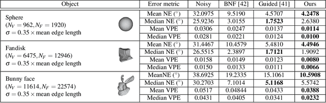 Figure 4 for A Face Fairness Framework for 3D Meshes