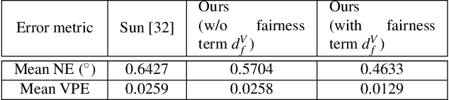 Figure 2 for A Face Fairness Framework for 3D Meshes