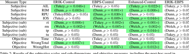 Figure 2 for Avant-Satie! Using ERIK to encode task-relevant expressivity into the animation of autonomous social robots