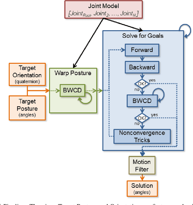 Figure 1 for Avant-Satie! Using ERIK to encode task-relevant expressivity into the animation of autonomous social robots