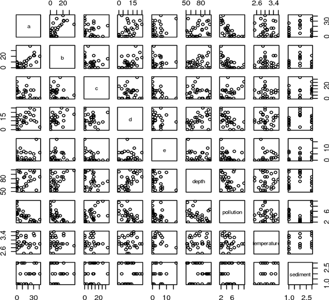 Figure 4 for Ecological Data Analysis Based on Machine Learning Algorithms