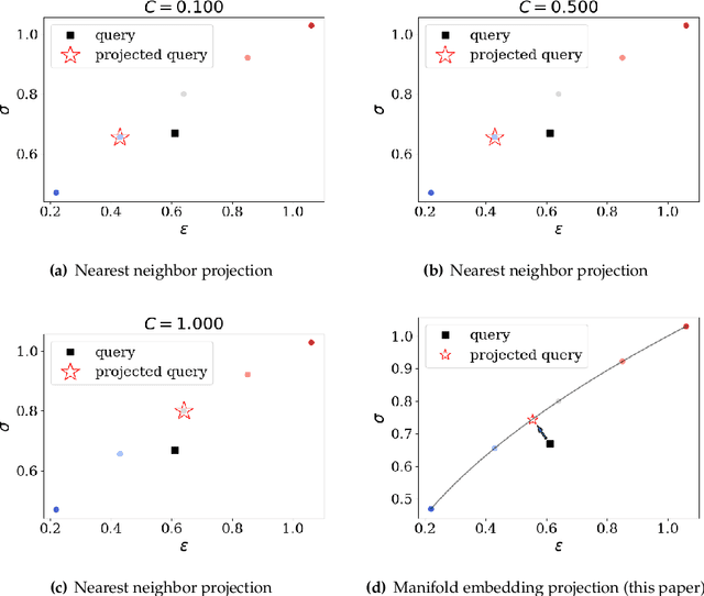 Figure 3 for Manifold embedding data-driven mechanics