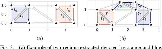 Figure 3 for Polygon Extraction from Triangular Meshes
