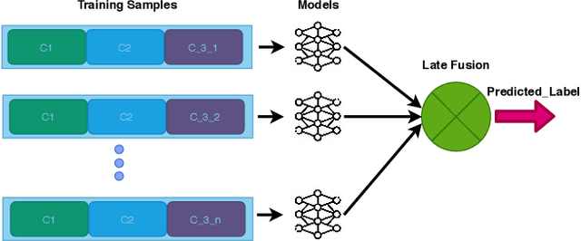 Figure 1 for Fake News Detection in Social Media using Graph Neural Networks and NLP Techniques: A COVID-19 Use-case
