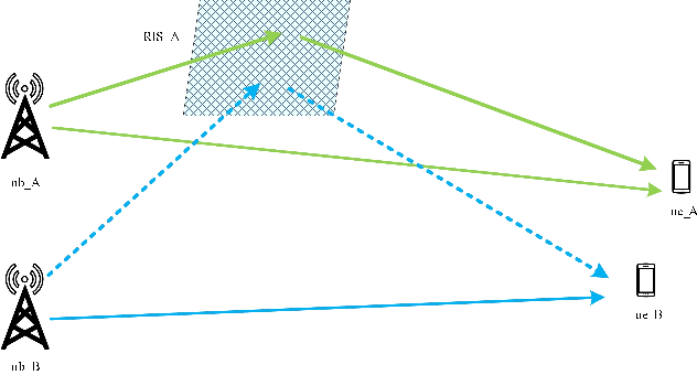 Figure 2 for Network Coexistence Analysis of RIS-Assisted Wireless Communications