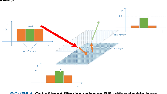 Figure 4 for Network Coexistence Analysis of RIS-Assisted Wireless Communications