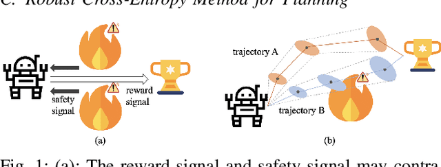 Figure 1 for Safe Model-based Reinforcement Learning with Robust Cross-Entropy Method