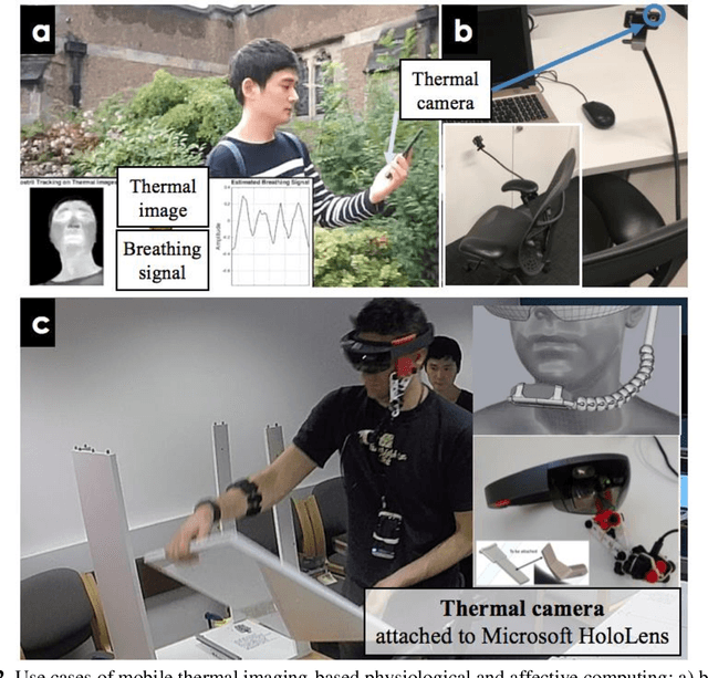 Figure 3 for Physiological and Affective Computing through Thermal Imaging: A Survey