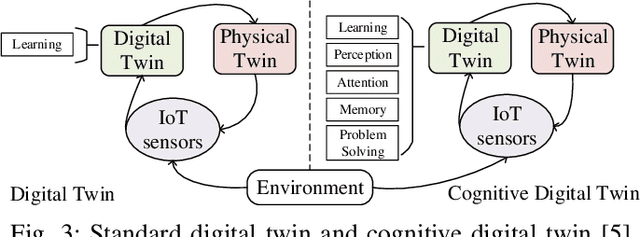 Figure 3 for Graph Learning for Cognitive Digital Twins in Manufacturing Systems