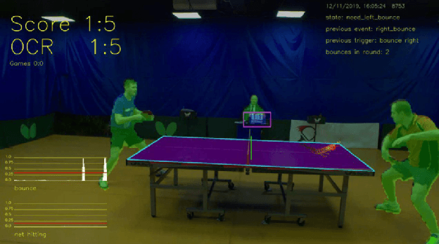 Figure 1 for TTNet: Real-time temporal and spatial video analysis of table tennis