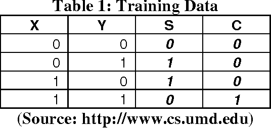 Figure 2 for A Neuro-Fuzzy Technique for Implementing the Half-Adder Circuit Using the CANFIS Model