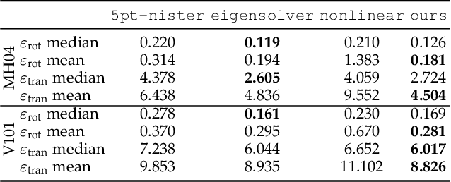 Figure 4 for An Efficient Solution to Non-Minimal Case Essential Matrix Estimation