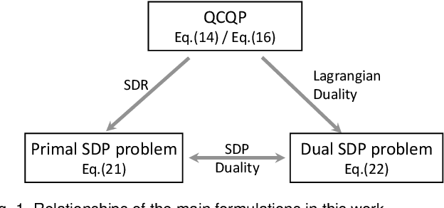 Figure 1 for An Efficient Solution to Non-Minimal Case Essential Matrix Estimation