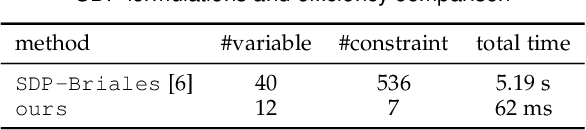 Figure 2 for An Efficient Solution to Non-Minimal Case Essential Matrix Estimation