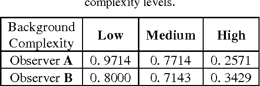 Figure 2 for It is hard to see a needle in a haystack: Modeling contrast masking effect in a numerical observer