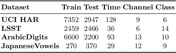 Figure 2 for CaSS: A Channel-aware Self-supervised Representation Learning Framework for Multivariate Time Series Classification