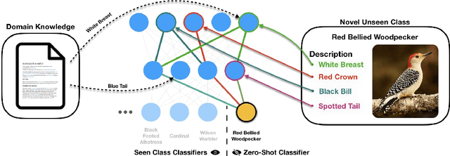 Figure 1 for Choose Your Neuron: Incorporating Domain Knowledge through Neuron-Importance