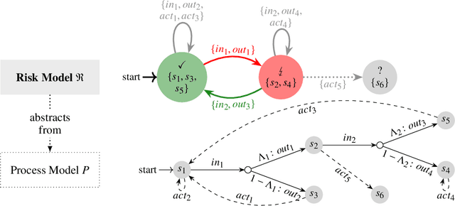 Figure 1 for Risk Structures: Towards Engineering Risk-aware Autonomous Systems