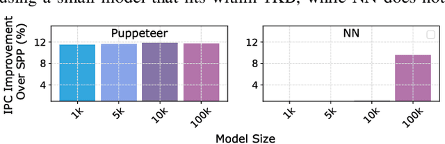 Figure 4 for Puppeteer: A Random Forest-based Manager for Hardware Prefetchers across the Memory Hierarchy