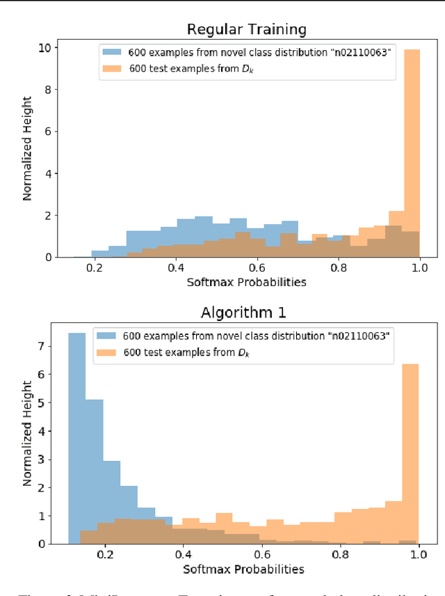 Figure 3 for Simultaneous Classification and Novelty Detection Using Deep Neural Networks