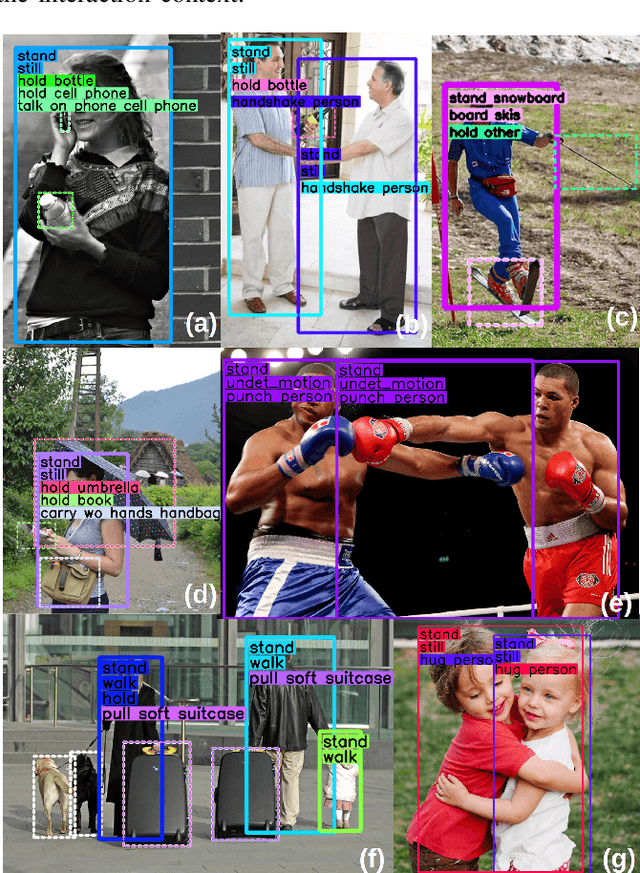 Figure 4 for Detecting Human-to-Human-or-Object (H2O) Interactions with DIABOLO