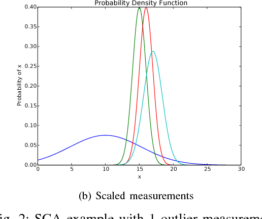 Figure 2 for Robust Odometry using Sensor Consensus Analysis
