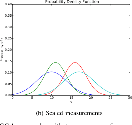 Figure 3 for Robust Odometry using Sensor Consensus Analysis