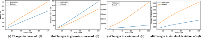 Figure 4 for Studying Retrievability of Publications and Datasets in an Integrated Retrieval System