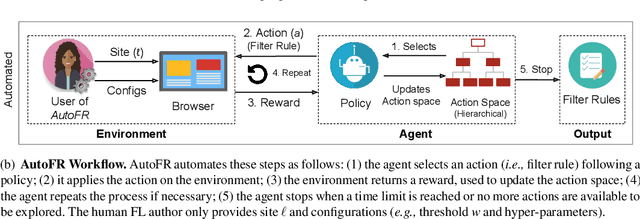 Figure 1 for AutoFR: Automated Filter Rule Generation for Adblocking