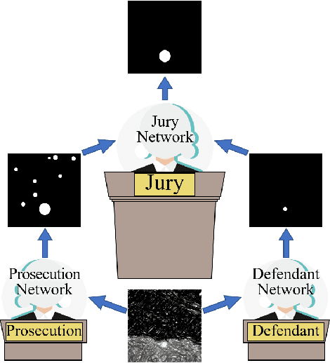 Figure 1 for CourtNet for Infrared Small-Target Detection