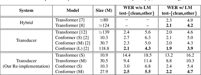 Figure 4 for Streaming Attention-Based Models with Augmented Memory for End-to-End Speech Recognition