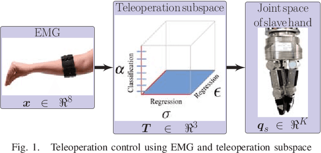 Figure 1 for EMG-Controlled Non-Anthropomorphic Hand Teleoperation Using a Continuous Teleoperation Subspace