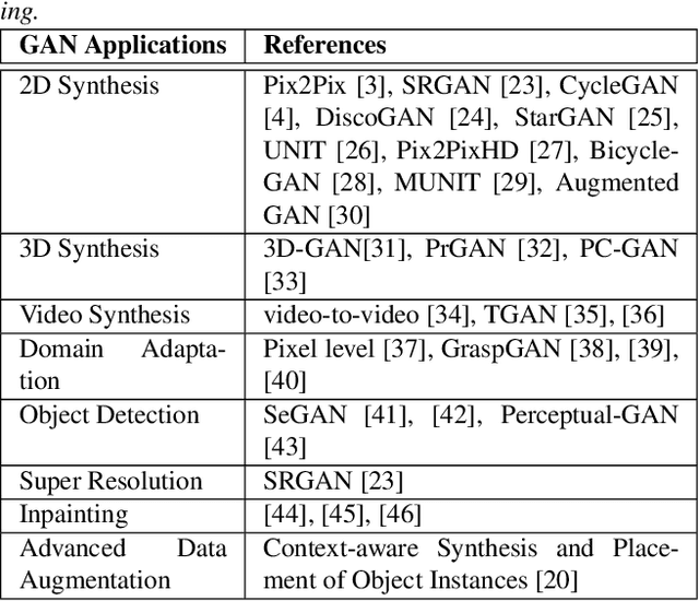 Figure 4 for Yes, we GAN: Applying Adversarial Techniques for Autonomous Driving