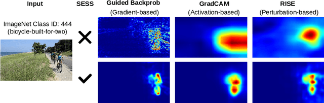 Figure 1 for SESS: Saliency Enhancing with Scaling and Sliding