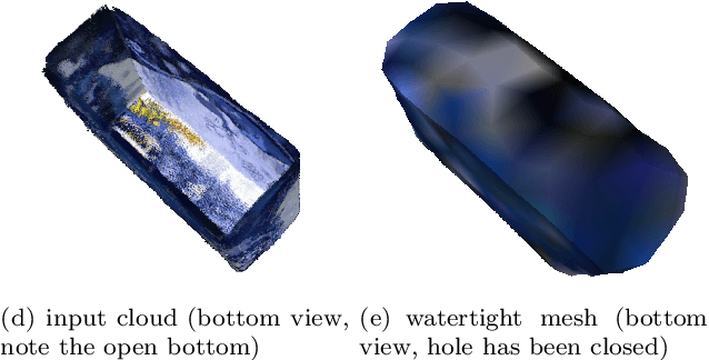 Figure 4 for Unsupervised Watertight Mesh Generation for Physics Simulation Applications Using Growing Neural Gas on Noisy Free-Form Object Models